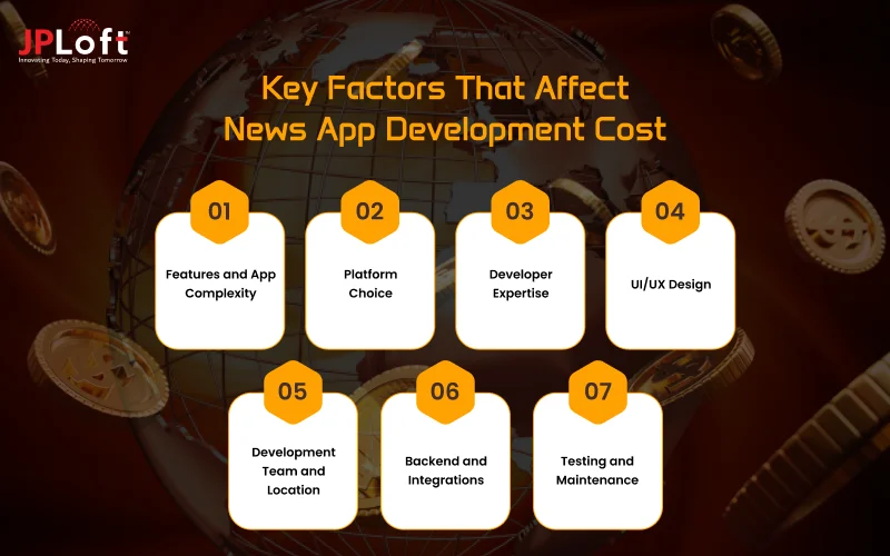 Key Factors That Affect News App Development Cost